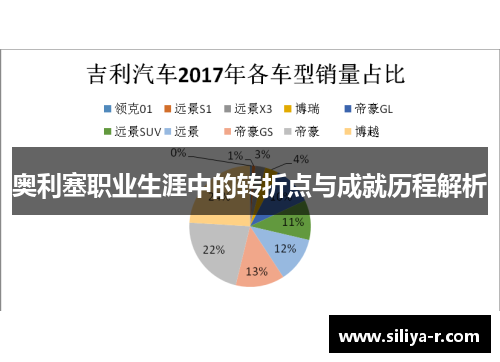 奥利塞职业生涯中的转折点与成就历程解析