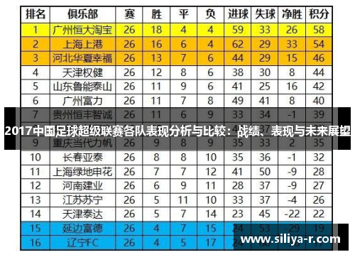 2017中国足球超级联赛各队表现分析与比较：战绩、表现与未来展望