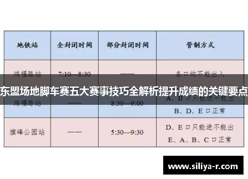 东盟场地脚车赛五大赛事技巧全解析提升成绩的关键要点