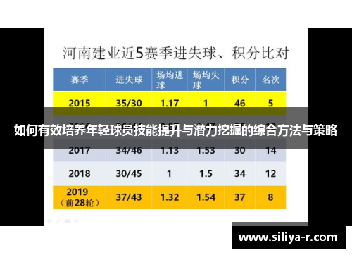 如何有效培养年轻球员技能提升与潜力挖掘的综合方法与策略
