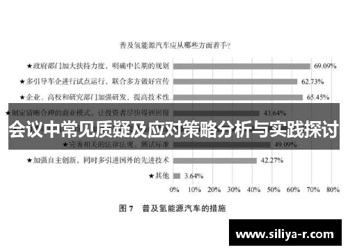 会议中常见质疑及应对策略分析与实践探讨