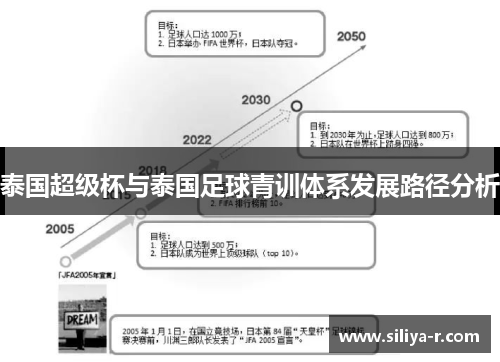 泰国超级杯与泰国足球青训体系发展路径分析