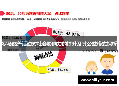 罗马慈善活动对社会影响力的提升及其公益模式探析