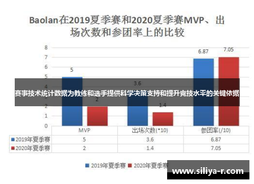 赛事技术统计数据为教练和选手提供科学决策支持和提升竞技水平的关键依据 赛事技术统计数据为教练和选手提供科学决策支持和提升竞技水平的关键依据